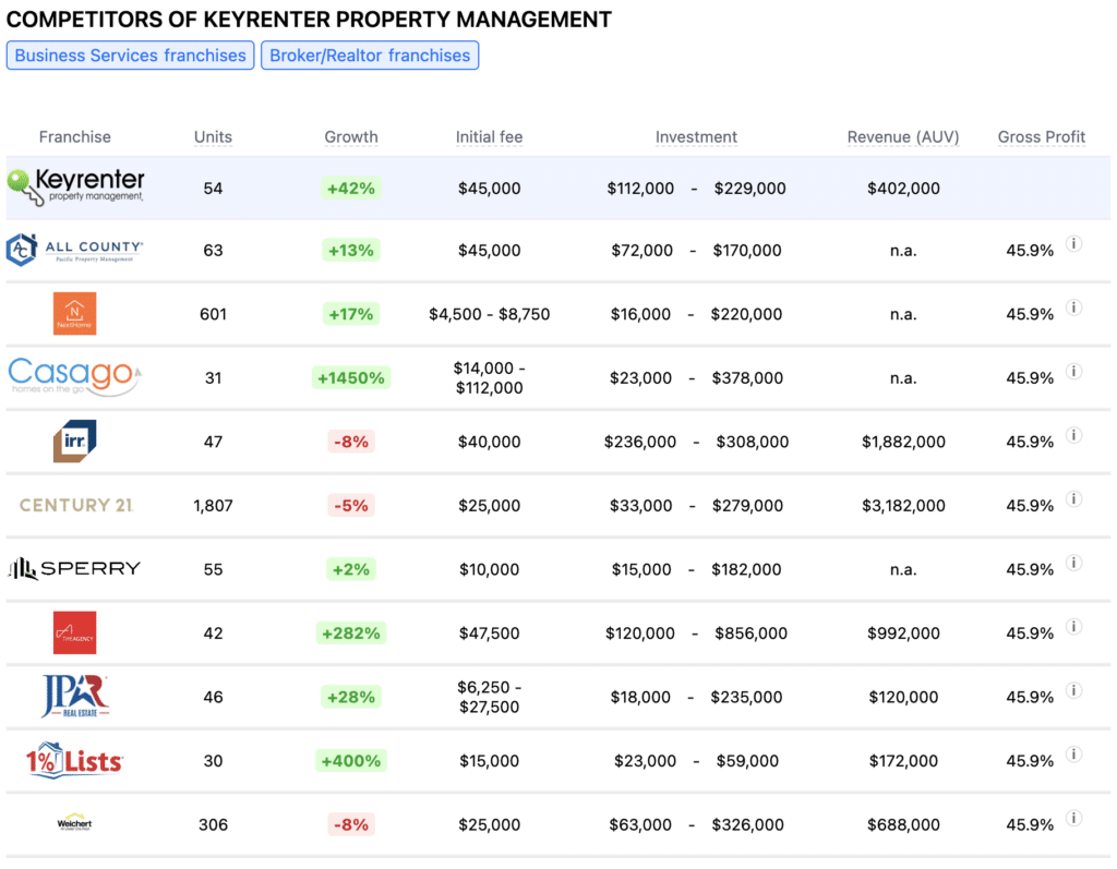 Keyrenter Property Management competitors